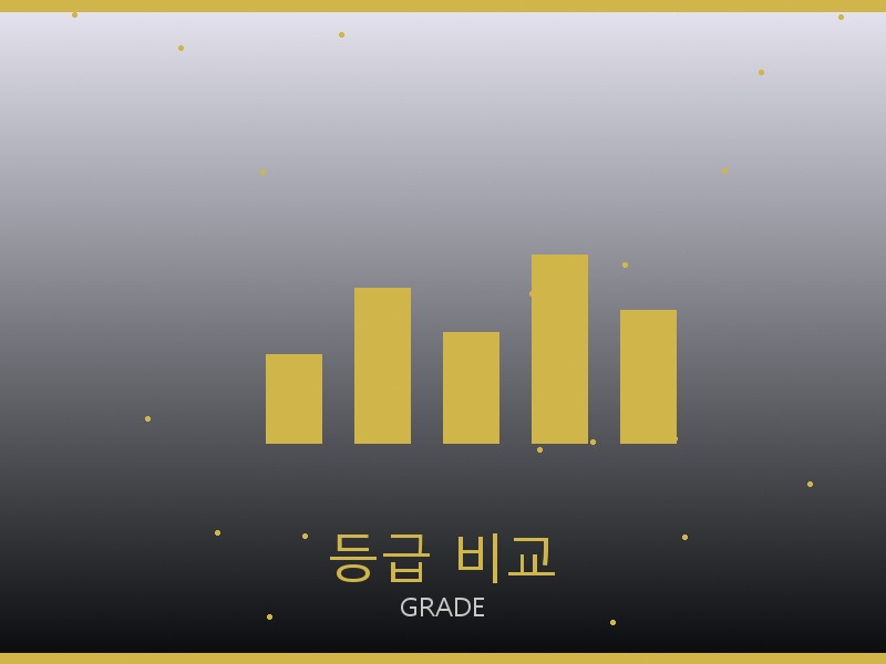 브라이틀링 레플리카 사이트 등급 기준 비교